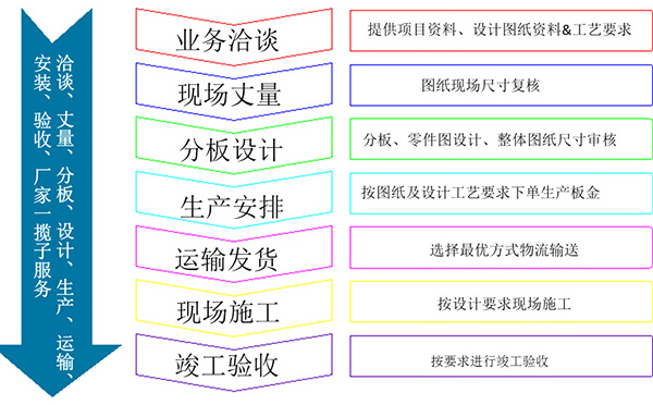 藝術(shù)鏤空鋁單板訂購流程詳情圖解析